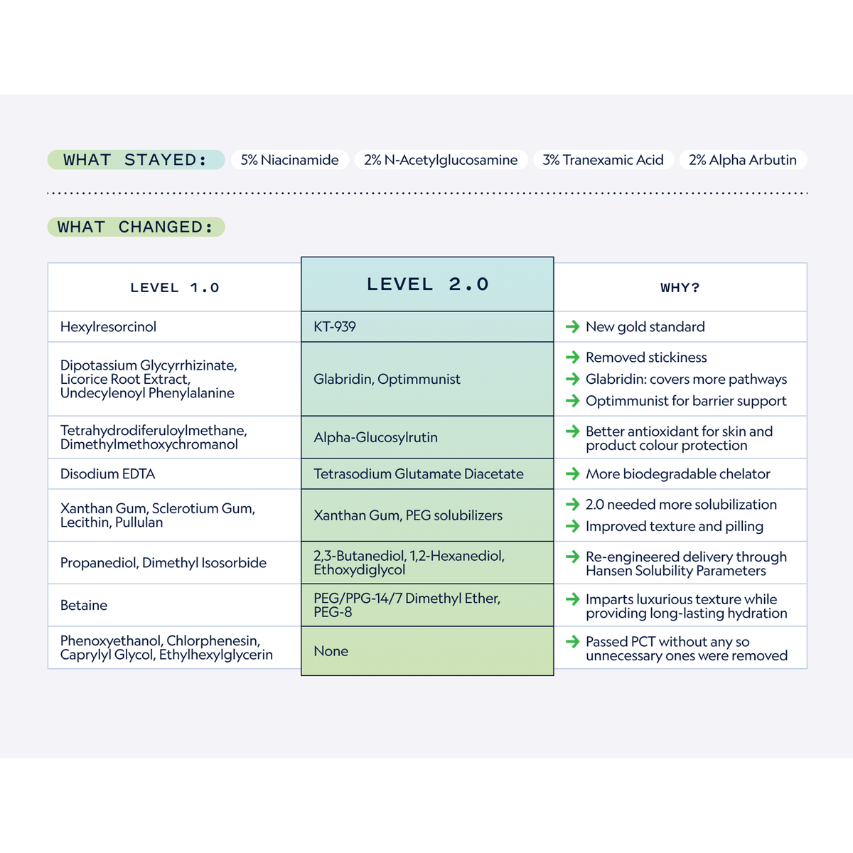 Regimen Lab Level Serum key actives including KT-939 and tranexamic acid