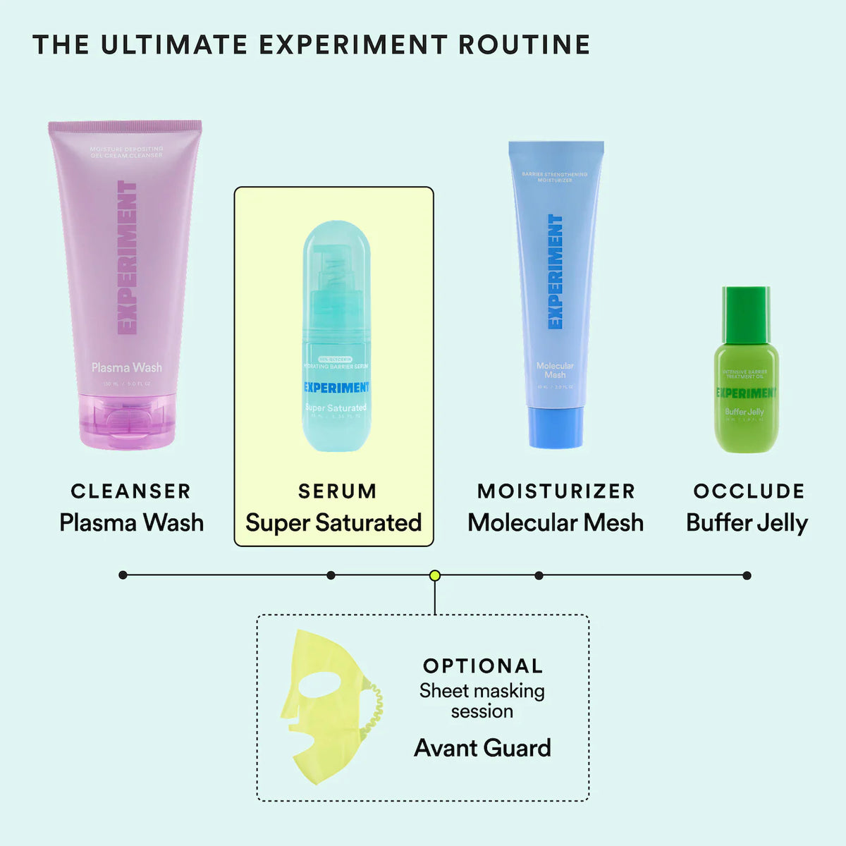 Experiment Super Saturated Serum