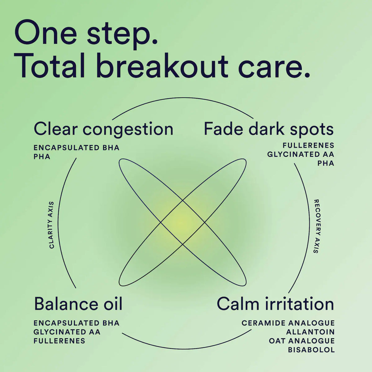 Experiment Continuum Daily Multi-Clarifying Treatment