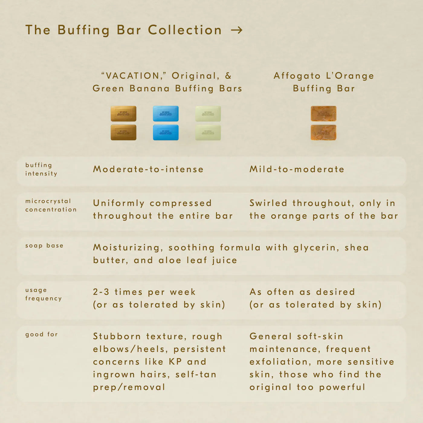 "Vacation" Buffing Bar
