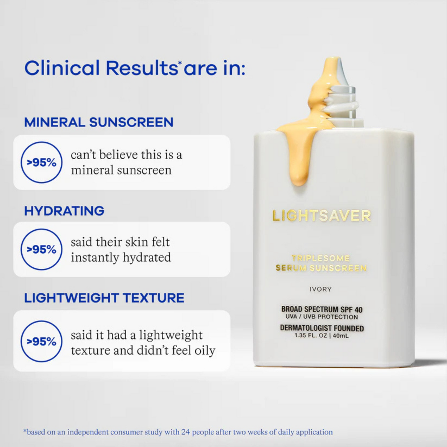 Lightsaver - Triplesome Serum SPF 40