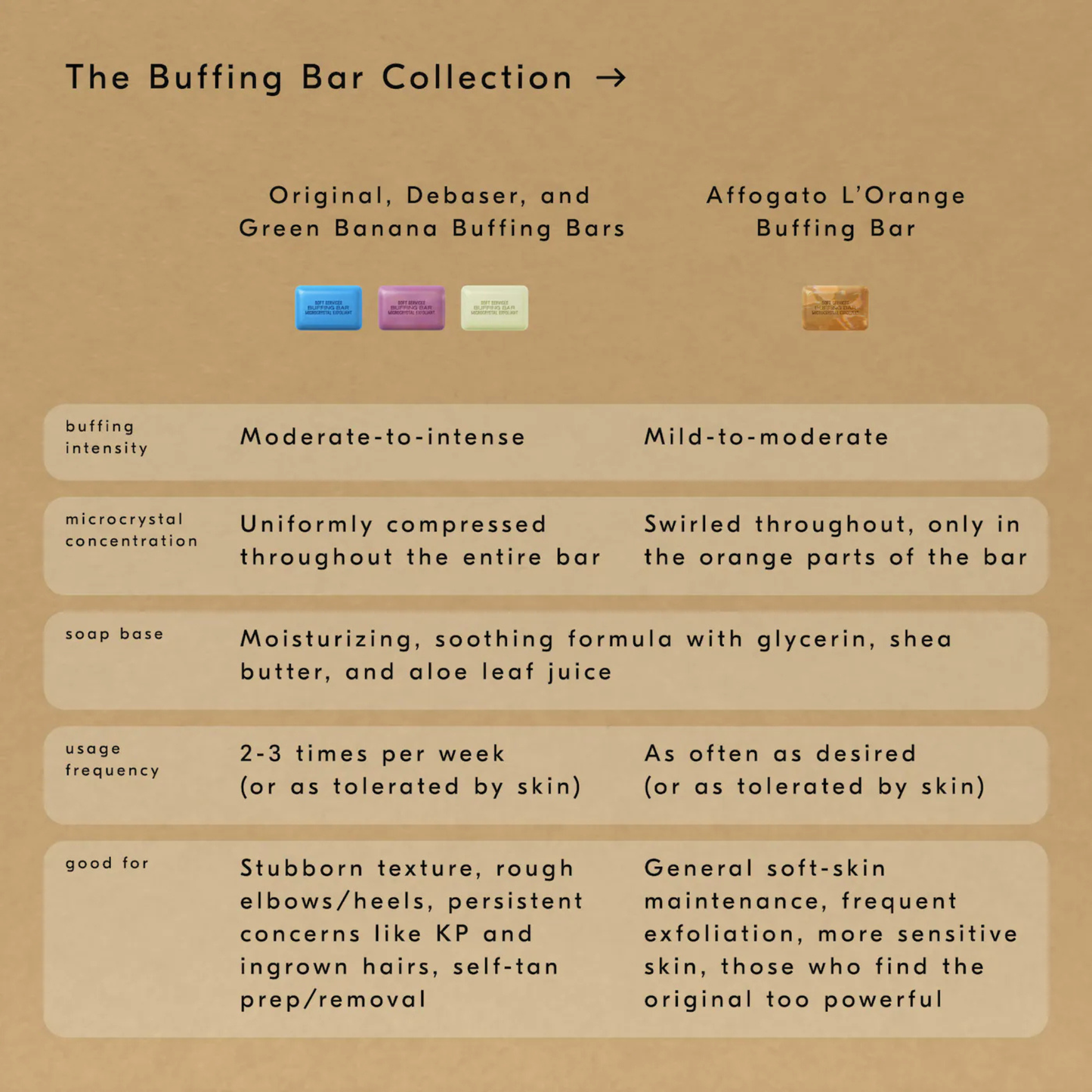 Soft Services - Buffing Bar Miniature Body Gift Set: Volume 1