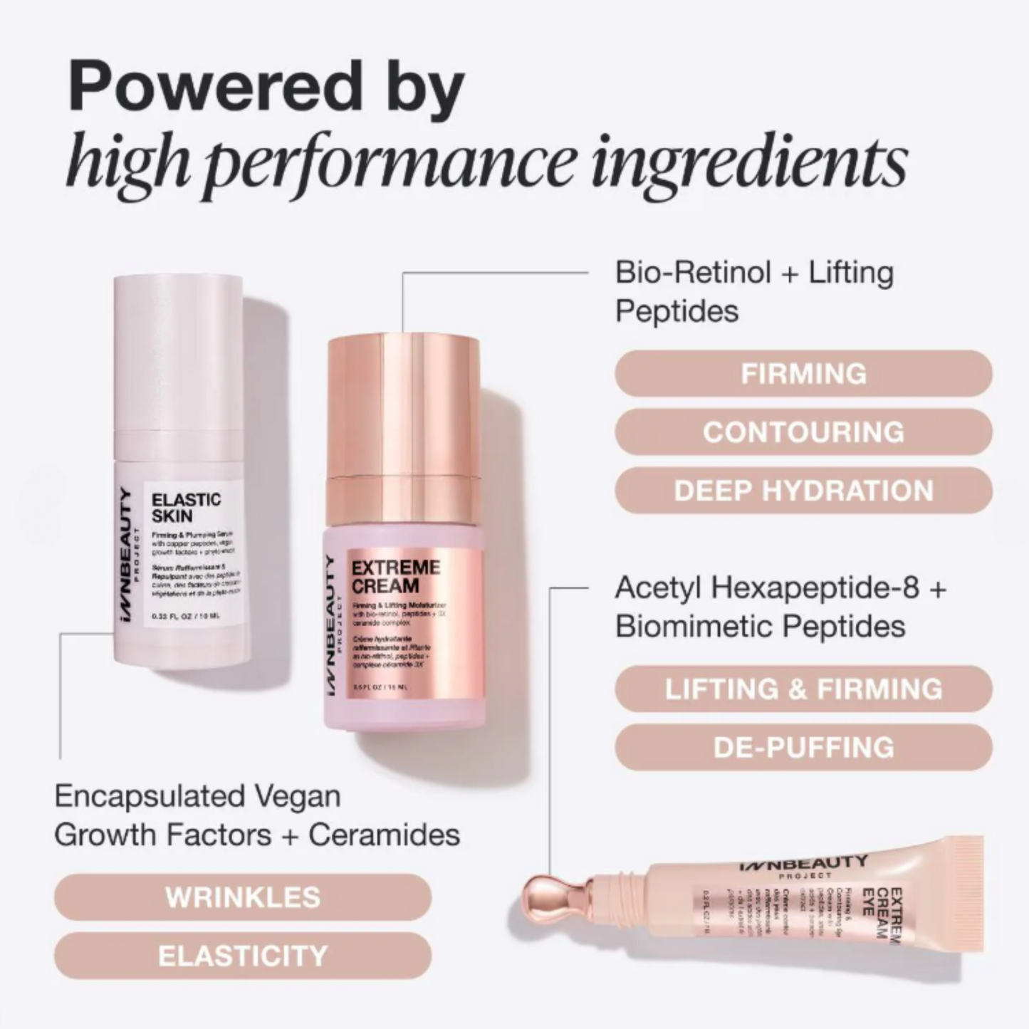 iNNBEAUTY PROJECT - Firming Essentials Travel Skincare Kit