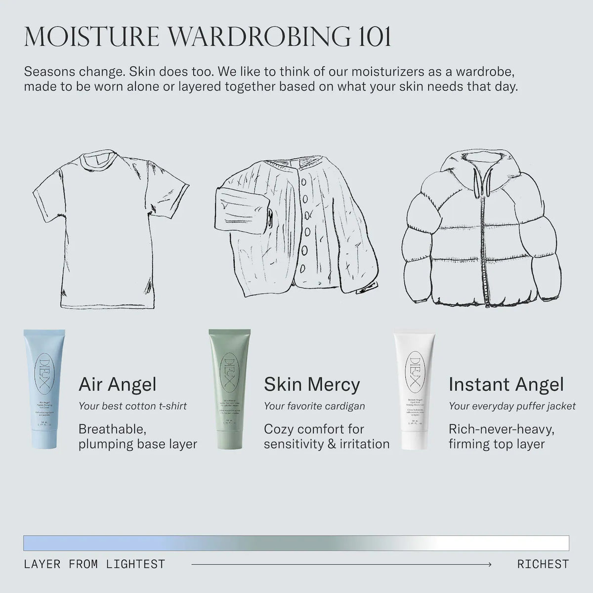 Dieux Instant Angel Moisturiser